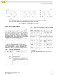MC33988CPNA Datasheet Page 23