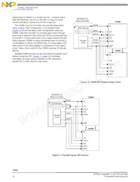 MC33996EK Datasheet Page 12