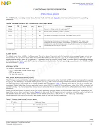 MC34982CHFKR2 Datasheet Page 19