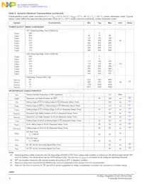 MC34984CHFKR2 Datasheet Page 12