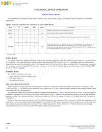 MC34988CHFK Datasheet Page 20