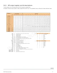 MC40XSF500EKR2 Datasheet Pagina 17
