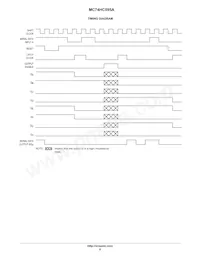 MC74HC595ADT Datasheet Page 8