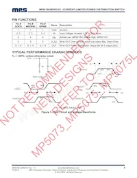 MP62181DH-LF-P Datasheet Pagina 4