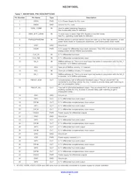 NB3W1900LMNG Datasheet Page 4