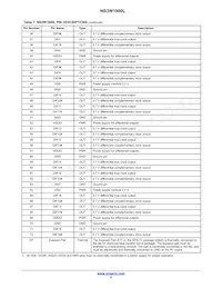 NB3W1900LMNG Datasheet Pagina 5