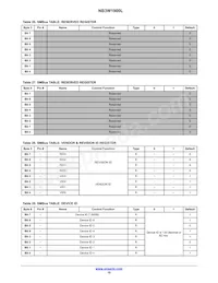 NB3W1900LMNG Datasheet Pagina 16