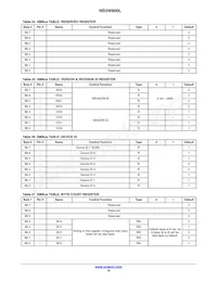 NB3W800LMNG 데이터 시트 페이지 16