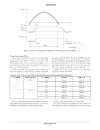 NCN49599MNG Datenblatt Seite 18