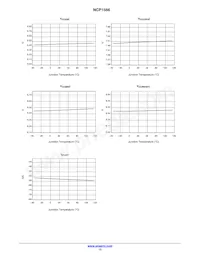 NCP1566MNTXG Datenblatt Seite 13