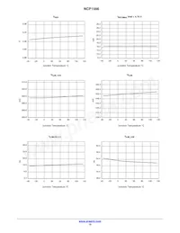 NCP1566MNTXG Datenblatt Seite 15