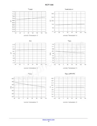 NCP1566MNTXG Datenblatt Seite 16