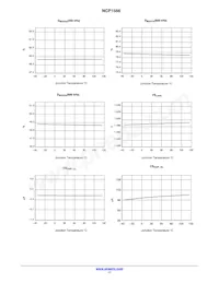 NCP1566MNTXG Datenblatt Seite 17