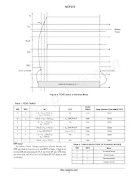 NCP370MUAITXG Datasheet Page 7