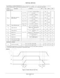 NCP432FCT2G Datasheet Page 4