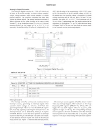 NCP81231MNTXG Datasheet Page 16