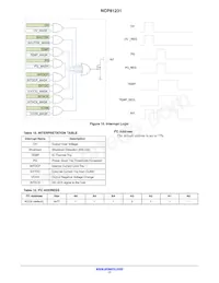 NCP81231MNTXG Datasheet Pagina 17