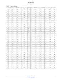 NCP81233MNTXG Datasheet Page 15