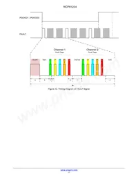 NCP81234MNTXG Datasheet Pagina 17