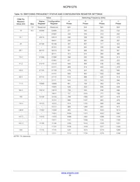 NCP81276MNTXG Datenblatt Seite 22