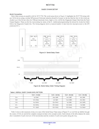 NCV7750DPR2G Datasheet Page 21