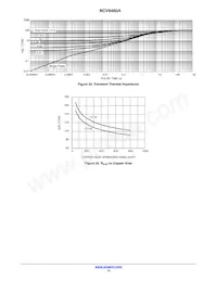 NCV8460ADR2G Datenblatt Seite 15