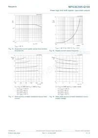 NPIC6C595PW-Q100 Datasheet Pagina 12