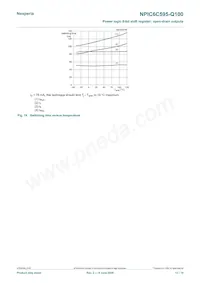 NPIC6C595PW-Q100 Datasheet Page 13