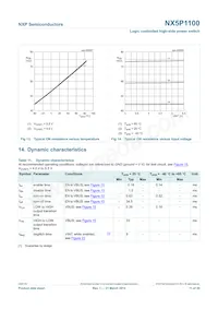 NX5P1100UKZ數據表 頁面 11