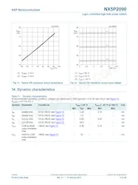 NX5P2090UKZ數據表 頁面 12