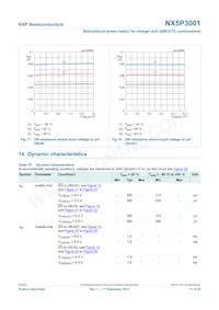 NX5P3001UKZ數據表 頁面 11