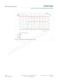 NX5P3090UKZ Datasheet Page 20
