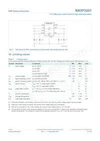 NX5P3201CUKZ Datasheet Pagina 6
