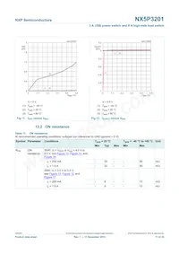 NX5P3201CUKZ數據表 頁面 11