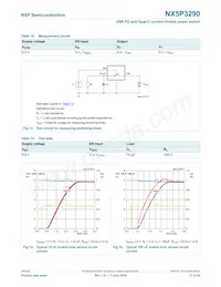 NX5P3290UKZ數據表 頁面 17