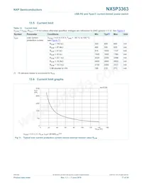 NX5P3363UKZ Datasheet Page 17