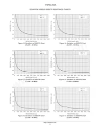 P3PSL450AHG-08CR Datasheet Pagina 6