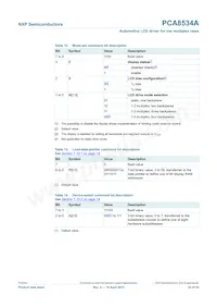 PCA8534AH/Q900/1 Datasheet Page 23