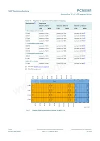 PCA8561BHN/AY Datasheet Page 12