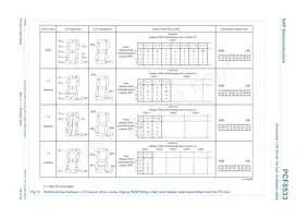 PCF8533U/2/F2 Datasheet Pagina 20