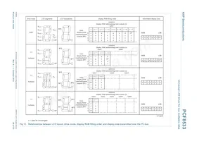 PCF8533U/2/F2 Datenblatt Seite 20