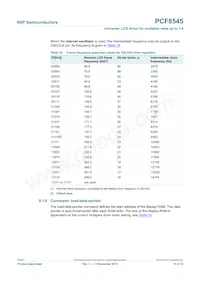 PCF8545ATT/AJ Datasheet Page 15