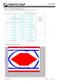 PI3USB9281GEEX Datasheet Page 12