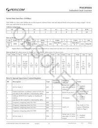 PI6C49006AE 데이터 시트 페이지 6