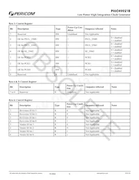 PI6C49021BZDIE Datasheet Page 6