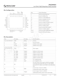 PI6C49021ZDIE Datasheet Page 2