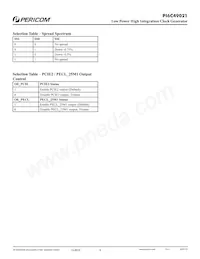 PI6C49021ZDIE Datasheet Page 4