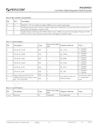 PI6C49021ZDIE Datasheet Page 6