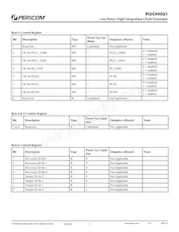 PI6C49021ZDIE Datasheet Pagina 7