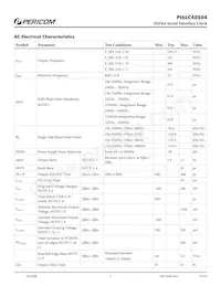 PI6LC48S04ZHIE Datasheet Page 7